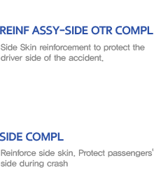 REINF ASSY-SIDE OTR COMPL, 사이드 스킨 보강재로 사고시 운전자 측면을 보호