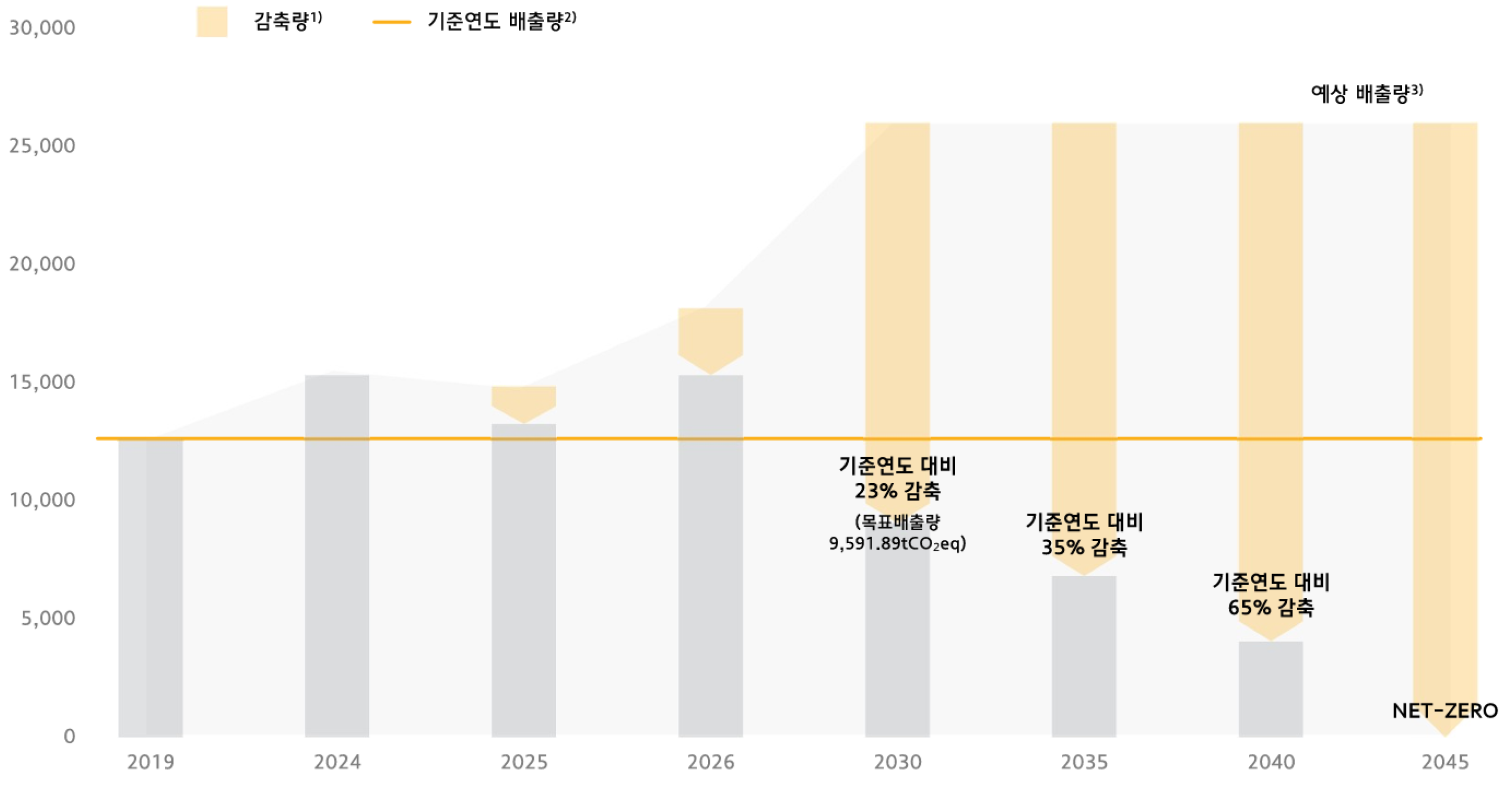 Net Zero Roadmap 이미지
